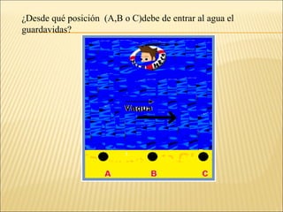 ¿Desde qué posición (A,B o C)debe de entrar al agua el
guardavidas?
 