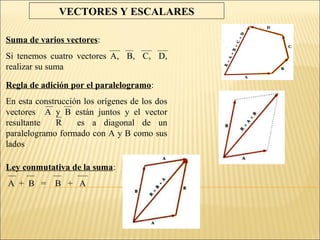 VECTORES Y ESCALARES

Suma de varios vectores:
Si tenemos cuatro vectores A, B, C, D,
realizar su suma

Regla de adición por el paralelogramo:
En esta construcción los orígenes de los dos
vectores A y B están juntos y el vector
resultante    R    es a diagonal de un
paralelogramo formado con A y B como sus
lados

Ley conmutativa de la suma:
A + B =      B + A
 
