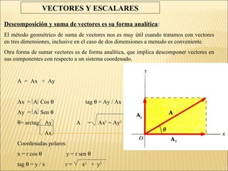 VECTORES Y ESCALARES

Descomposición y suma de vectores es su forma analítica:
El método geométrico de suma de vectores nos es muy útil cuando tratamos con vectores
en tres dimensiones, inclusive en el caso de dos dimensiones a menudo es conveniente.
Otra forma de sumar vectores es de forma analítica, que implica descomponer vectores en
sus componentes con respecto a un sistema coordenado.


     A = Ax + Ay


     Ax = A Cos θ                  tag θ = Ay / Ax
     Ay = A Sen θ
     θ= arctag     Ay         A    =    Ax2 + Ay2
                   Ax
     Coordenadas polares:
     x = r cos θ         y = r sen θ
     tag θ = y / x       r=       x2 + y2
 