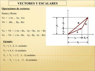 VECTORES Y ESCALARES
Multiplicación de vectores:
Tipos:
1.- ESCALAR . VECTOR        =    VECTOR

2.- VECTOR    .   VECTOR ...