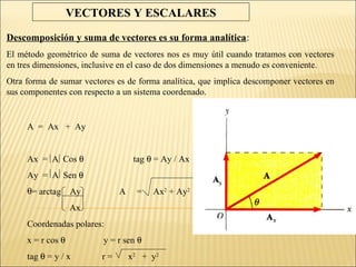 VECTORES Y ESCALARES

Vector en tres dimensiones:
V = ( Vx, Vy, Vz )
             Se puede realizar analíticamente y geomé...
