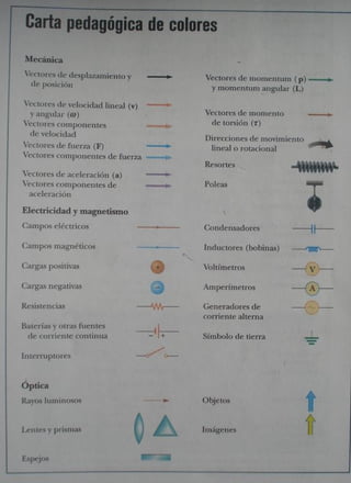 Fisica vol. 1   6ta edicion - serway