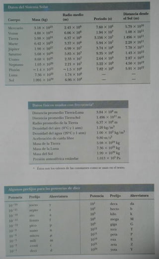 Fisica vol. 1   6ta edicion - serway