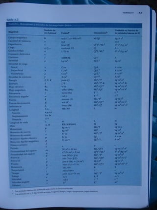 Fisica vol. 1   6ta edicion - serway