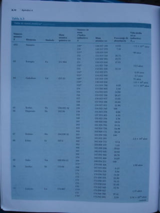 Fisica vol. 1   6ta edicion - serway