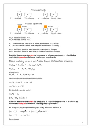 m A = masa del carro A = ??.
m B = masa del carro B = ??.
V A a = Velocidad del carro A en el primer experimento = 0,5 m/seg.
V A d = Velocidad del carro A en el segundo experimento = 0 m/seg.
VB a = Velocidad del carro B en el primer experimento = 0 m/seg.
VB d = Velocidad del carro A en el segundo experimento = 0,5 m/seg.
Cantidad de movimiento antes del choque en el primer experimento = Cantidad de
movimiento después del choque en el primer experimento
El signo negativo es por que el carro A rebota después del choque hacia la izquierda.
0
m A VA a + m B VB a = - m A VA d + m B VB d
m A VA a = - m A VA d + m B VB d
Reemplazando
m A * 0,5 = - m A *0,1 + m B * 0,3
Ordenando y simplificando términos semejantes
m A * 0,5 + m A *0,1 = m B * 0,3
m A * 0,6 = m B * 0,3
Dividiendo la expresión por 0,3
m A * 2 = m B
2 m A = m B Ecuación 1
Cantidad de movimiento antes del choque en el segundo experimento = Cantidad de
movimiento después del choque en el segundo experimento
En el segundo experimento se le agrega un kg. a la masa del carro A.
0 0
(m A +1) VA a + m B VB a = (m A +1) VA d + m B VB d
(m A +1) VA a = m B VB d
Reemplazando
V B d = 0,5 m/seg.V A d = 0 m/seg.V B a = 0 m/seg.V A a = 0,5 m/seg.
m= 1kg
A B A
Segundo experimento
m= 1kg
B
8
V B d = 0,3 m/seg.V A d = 0,1 m/seg.V B a = 0 m/seg.V A a = 0,5 m/seg.
A B A B
Primer experimento
 