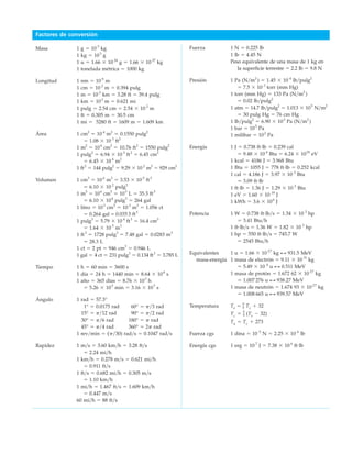 Factores de conversión
Masa 1 g ϭ 10Ϫ3
kg
1 kg ϭ 103
g
1 u ϭ 1.66 ϫ 10Ϫ24
g ϭ 1.66 ϫ 10Ϫ27
kg
1 tonelada métrica ϭ 1000 kg
Longitud 1 nm ϭ 10Ϫ9
m
1 cm ϭ 10Ϫ2
m ϭ 0.394 pulg
1 m ϭ 10Ϫ3
km ϭ 3.28 ft ϭ 39.4 pulg
1 km ϭ 103
m ϭ 0.621 mi
1 pulg ϭ 2.54 cm ϭ 2.54 ϫ 10Ϫ2
m
1 ft ϭ 0.305 m ϭ 30.5 cm
1 mi ϭ 5280 ft ϭ 1609 m ϭ 1.609 km
Área 1 cm2
ϭ 10Ϫ4
m2
ϭ 0.1550 pulg2
ϭ 1.08 ϫ 10Ϫ3
ft2
1 m2
ϭ 104
cm2
ϭ 10.76 ft2
ϭ 1550 pulg2
1 pulg2
ϭ 6.94 ϫ 10Ϫ3
ft2
ϭ 6.45 cm2
ϭ 6.45 ϫ 10Ϫ4
m2
1 ft2
ϭ 144 pulg2
ϭ 9.29 ϫ 10Ϫ2
m2
ϭ 929 cm2
Volumen 1 cm3
ϭ 10Ϫ6
m3
ϭ 3.53 ϫ 10Ϫ5
ft3
ϭ 6.10 ϫ 10Ϫ2
pulg3
1 m3
ϭ 106
cm3
ϭ 103
L ϭ 35.3 ft3
ϭ 6.10 ϫ 104
pulg3
ϭ 264 gal
1 litro ϭ 103
cm3
ϭ 10Ϫ3
m3
ϭ 1.056 ct
ϭ 0.264 gal = 0.0353 ft3
1 pulg3
ϭ 5.79 ϫ 10Ϫ4
ft3
ϭ 16.4 cm3
ϭ 1.64 ϫ 10Ϫ5
m3
1 ft3
ϭ 1728 pulg3
ϭ 7.48 gal ϭ 0.0283 m3
ϭ 28.3 L
1 ct ϭ 2 pt ϭ 946 cm3
ϭ 0.946 L
1 gal ϭ 4 ct ϭ 231 pulg3
ϭ 0.134 ft3
ϭ 3.785 L
Tiempo 1 h ϭ 60 min ϭ 3600 s
1 día ϭ 24 h ϭ 1440 min ϭ 8.64 ϫ 104
s
1 año ϭ 365 días ϭ 8.76 ϫ 103
h
ϭ 5.26 ϫ 105
min ϭ 3.16 ϫ 107
s
Ángulo 1 rad ϭ 57.3°
1° ϭ 0.0175 rad 60° ϭ p͞3 rad
15° ϭ p͞12 rad 90° ϭ p͞2 rad
30° ϭ p͞6 rad 180° ϭ p rad
45° ϭ p͞4 rad 360° ϭ 2p rad
1 rev͞min ϭ (p͞30) rad͞s ϭ 0.1047 rad͞s
Rapidez 1 m͞s ϭ 3.60 km͞h ϭ 3.28 ft͞s
ϭ 2.24 mi͞h
1 km͞h ϭ 0.278 m͞s ϭ 0.621 mi͞h
ϭ 0.911 ft͞s
1 ft͞s ϭ 0.682 mi͞h ϭ 0.305 m͞s
ϭ 1.10 km͞h
1 mi͞h ϭ 1.467 ft͞s ϭ 1.609 km͞h
ϭ 0.447 m͞s
60 mi͞h ϭ 88 ft͞s
Fuerza 1 N ϭ 0.225 lb
1 lb ϭ 4.45 N
Peso equivalente de una masa de 1 kg en
la superficie terrestre ϭ 2.2 lb ϭ 9.8 N
Presión 1 Pa (N͞m2
) ϭ 1.45 ϫ 10Ϫ4
lb͞pulg2
ϭ 7.5 ϫ 10Ϫ3
torr (mm Hg)
1 torr (mm Hg) ϭ 133 Pa (N͞m2
)
ϭ 0.02 lb͞pulg2
1 atm ϭ 14.7 lb͞pulg2
ϭ 1.013 ϫ 105
N͞m2
ϭ 30 pulg Hg ϭ 76 cm Hg
1 lb͞pulg2
ϭ 6.90 ϫ 103
Pa (N͞m2
)
1 bar ϭ 105
Pa
1 milibar ϭ 102
Pa
Energía 1 J ϭ 0.738 ftиlb ϭ 0.239 cal
ϭ 9.48 ϫ 10Ϫ4
Btu ϭ 6.24 ϫ 1018
eV
1 kcal ϭ 4186 J ϭ 3.968 Btu
1 Btu ϭ 1055 J ϭ 778 ftиlb ϭ 0.252 kcal
1 cal ϭ 4.186 J ϭ 3.97 ϫ 10Ϫ3
Btu
ϭ 3.09 ftиlb
1 ftиlb ϭ 1.36 J ϭ 1.29 ϫ 10Ϫ3
Btu
1 eV ϭ 1.60 ϫ 10Ϫ19
J
1 kWh ϭ 3.6 ϫ 106
J
Potencia 1 W ϭ 0.738 ftиlb͞s ϭ 1.34 ϫ 10Ϫ3
hp
ϭ 3.41 Btu͞h
1 ftиlb͞s ϭ 1.36 W ϭ 1.82 ϫ 10Ϫ3
hp
1 hp ϭ 550 ftиlb͞s ϭ 745.7 W
ϭ 2545 Btu͞h
Equivalentes 1 u ϭ 1.66 ϫ 10Ϫ27
kg 4 931.5 MeV
masa-energía 1 masa de electrón ϭ 9.11 ϫ 10Ϫ31
kg
ϭ 5.49 ϫ 10Ϫ4
u 4 0.511 MeV
1 masa de protón ϭ 1.672 62 ϫ 10Ϫ27
kg
ϭ 1.007 276 u 4 938.27 MeV
1 masa de neutrón ϭ 1.674 93 ϫ 10Ϫ27
kg
ϭ 1.008 665 u 4 939.57 MeV
Temperatura TF
ϭ TC
ϩ 32
TC
ϭ (TF
Ϫ 32)
TK
ϭ TC
ϩ 273
Fuerza cgs 1 dina ϭ 10Ϫ5
N ϭ 2.25 ϫ 10Ϫ6
lb
Energía cgs 1 erg ϭ 10Ϫ7
J ϭ 7.38 ϫ 10Ϫ6
ftиlb
5
9
9
5
 