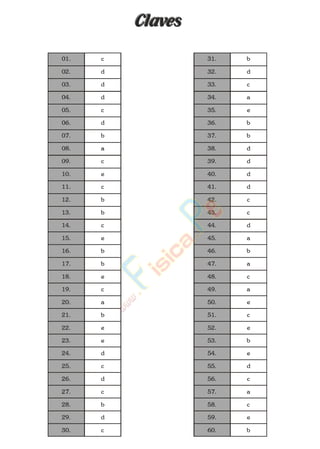 ClavesClaves
c
d
d
d
c
d
b
a
c
e
c
b
b
c
e
b
b
e
c
a
b
e
e
d
c
d
c
b
d
c
b
d
c
a
e
b
b
d
d
d
d
c
c
d
a
b
a
c
a
e
c
e
b
e
d
c
a
c
e
b
01.
02.
03.
04.
05.
06.
07.
08.
09.
10.
11.
12.
13.
14.
15.
16.
17.
18.
19.
20.
21.
22.
23.
24.
25.
26.
27.
28.
29.
30.
31.
32.
33.
34.
35.
36.
37.
38.
39.
40.
41.
42.
43.
44.
45.
46.
47.
48.
49.
50.
51.
52.
53.
54.
55.
56.
57.
58.
59.
60.
www.
.
Fisica
eP
 