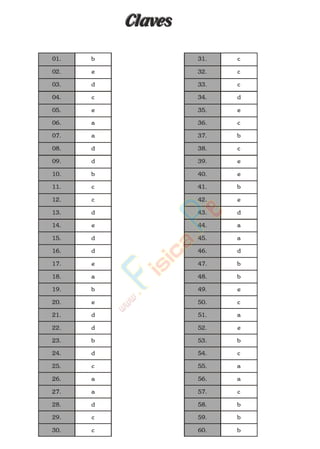 ClavesClaves
b
e
d
c
e
a
a
d
d
b
c
c
d
e
d
d
e
a
b
e
d
d
b
d
c
a
a
d
c
c
c
c
c
d
e
c
b
c
e
e
b
e
d
a
a
d
b
b
e
c
a
e
b
c
a
a
c
b
b
b
01.
02.
03.
04.
05.
06.
07.
08.
09.
10.
11.
12.
13.
14.
15.
16.
17.
18.
19.
20.
21.
22.
23.
24.
25.
26.
27.
28.
29.
30.
31.
32.
33.
34.
35.
36.
37.
38.
39.
40.
41.
42.
43.
44.
45.
46.
47.
48.
49.
50.
51.
52.
53.
54.
55.
56.
57.
58.
59.
60.
www.
.
Fisica
eP
 