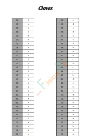 ClavesClaves
d
c
e
c
b
c
b
d
c
c
b
d
d
d
c
b
a
c
c
b
d
b
c
b
d
d
e
c
b
c
e
d
e
d
e
c
e
b
b
e
c
e
c
c
b
d
c
b
c
d
a
b
a
d
b
a
b
b
d
a
01.
02.
03.
04.
05.
06.
07.
08.
09.
10.
11.
12.
13.
14.
15.
16.
17.
18.
19.
20.
21.
22.
23.
24.
25.
26.
27.
28.
29.
30.
31.
32.
33.
34.
35.
36.
37.
38.
39.
40.
41.
42.
43.
44.
45.
46.
47.
48.
49.
50.
51.
52.
53.
54.
55.
56.
57.
58.
59.
60.
www.
.
Fisica
eP
 