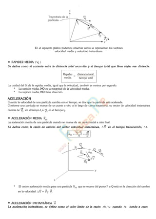 z
y
ri
r
F
VF
r
Vm
Vi
Trayectoria de la
partícula
En el siguiente gráfico podemos observar cómo se representan los vectores
velocidad media y velocidad instantánea.
RAPIDEZ MEDIA ( sV )
Rapidez
media
distancia total
=
tiempo total
La unidad del SI de la rapidez media, igual que la velocidad, también es metros por segundo.
* La rapidez media, NO es la magnitud de la velocidad media.
* La rapidez media, NO tiene dirección.
ACELERACIÓN
Cuando la velocidad de una partícula cambia con el tiempo, se dice que la partícula está acelerada.
Conforme una partícula se mueve de un punto a otro a lo largo de cierta trayectoria, su vector de velocidad instantánea
cambia de Vi en el tiempo ti a Vf
en el tiempo tf.
ACELERACIÓN MEDIA am
La aceleración media de una partícula cuando se mueve de un punto inicial a otro final.
V t
t
V
t
iVfV
ma
y
x
z
P
Q
Vi
VfVo
Vf
am
V
* El vector aceleración media para una partícula am que se mueve del punto P a Q está en la dirección del cambio
en la velocidad V = Vf - Vi
ACELERACIÓN INSTANTÁNEA a
t/V t
www.
.
Fisica
eP
 