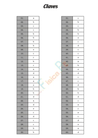 ClavesClaves
a
b
c
c
b
b
b
b
e
c
c
b
c
a
d
a
a
e
b
b
d
a
d
e
c
d
c
c
b
b
c
b
c
b
b
e
c
d
c
c
e
a
b
e
d
c
c
d
b
b
d
c
a
c
a
c
d
e
a
d
01.
02.
03.
04.
05.
06.
07.
08.
09.
10.
11.
12.
13.
14.
15.
16.
17.
18.
19.
20.
21.
22.
23.
24.
25.
26.
27.
28.
29.
30.
31.
32.
33.
34.
35.
36.
37.
38.
39.
40.
41.
42.
43.
44.
45.
46.
47.
48.
49.
50.
51.
52.
53.
54.
55.
56.
57.
58.
59.
60.
www.
.
Fisica
eP
 