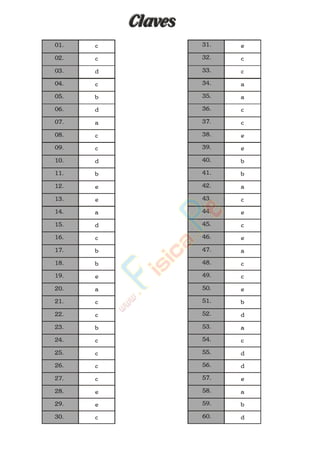 ClavesClaves
c
c
d
c
b
d
a
c
c
d
b
e
e
a
d
c
b
b
e
a
c
c
b
c
c
c
c
e
e
c
e
c
c
a
a
c
c
e
e
b
b
a
c
e
c
e
a
c
c
e
b
d
a
c
d
d
e
a
b
d
01.
02.
03.
04.
05.
06.
07.
08.
09.
10.
11.
12.
13.
14.
15.
16.
17.
18.
19.
20.
21.
22.
23.
24.
25.
26.
27.
28.
29.
30.
31.
32.
33.
34.
35.
36.
37.
38.
39.
40.
41.
42.
43.
44.
45.
46.
47.
48.
49.
50.
51.
52.
53.
54.
55.
56.
57.
58.
59.
60.
www.
.
Fisica
eP
 