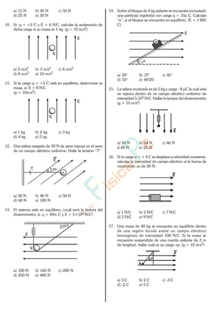 a) 15 N b) 40 N c) 55 N
d) 25 N e) 30 N
10. Si: q = +2 C y E = 6 N/C, calcular la aceleración de
dicha carga si su masa es 1 kg. (g = 10 m/s2)
q
E
a) 2 m/s2 b) 3 m/s2 c) 4 m/s2
d) 8 m/s2 e) 10 m/s2
11. Si la carga q = +5 C está en equilibrio, determinar su
masa, si: E = 8 N/C.
(g = 10m/s2).
q
E
a) 1 kg b) 2 kg c) 3 kg
d) 4 kg e) 5 kg
12. Una esfera cargada de 30 N de peso reposa en el seno
de un campo eléctrico uniforme. Halle la tensión “T”.
E
37ºT
a) 30 N b) 40 N c) 50 N
d) 60 N e) 100 N
13. El sistema está en equilibrio, ¿cuál será la lectura del
dinamómetro, si: q = 40m C y E = 5×106 N/C?
E
37º
q
a) 100 N b) 160 N c) 200 N
d) 250 N e) 400 N
14. Sobre el bloque de 4 kg aislante se encuentra incrustado
una partícula ingrávida con carga q = 10 C. Calcular
“a”, si el bloque se encuentra en equilibrio. (E = 3 KN/
C)
E
º
a) 30° b) 37° c) 45°
d) 53° e) 60°20.
15. La esfera mostrada es de 5 kg y carga - 8 C la cual está
en reposo dentro de un campo eléctrico uniforme de
intensidad 5.105 N/C. Hallar la lectura del dinamómetro
(g = 10 m/s2)
E
a) 50 N b) 54 N c) 46 N
d 40 N e) 25 N
16. Si la carga q = + 4 C se desplaza a velocidad constante,
calcular la intensidad de campo eléctrico si la fuerza de
rozamiento es de 20 N.
E
a) 1 N/C b) 3 N/C c) 7 N/C
d) 5 N/C e) 9 N/C
17. Una masa de 40 kg se encuentra en equilibrio dentro
de una región donde existe un campo eléctrico
homogéneo de intensidad 100 N/C. Si la masa se
encuentra suspendida de una cuerda aislante de 2 m
de longitud, hallar cuál es su carga «q» (g = 10 m/s2)
E
q
37°
a) 3 C b) 2 C c) -3 C
d) -2 C e) 5 C
www.
.
Fisica
eP
 