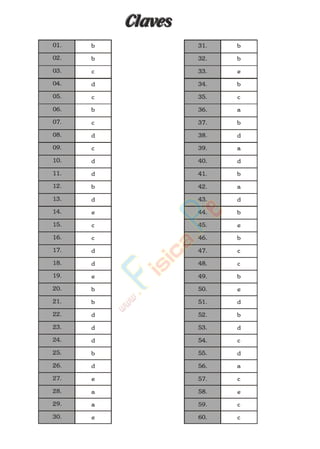 ClavesClaves
b
b
c
d
c
b
c
d
c
d
d
b
d
e
c
c
d
d
e
b
b
d
d
d
b
d
e
a
a
e
b
b
e
b
c
a
b
d
a
d
b
a
d
b
e
b
c
c
b
e
d
b
d
c
d
a
c
e
c
c
01.
02.
03.
04.
05.
06.
07.
08.
09.
10.
11.
12.
13.
14.
15.
16.
17.
18.
19.
20.
21.
22.
23.
24.
25.
26.
27.
28.
29.
30.
31.
32.
33.
34.
35.
36.
37.
38.
39.
40.
41.
42.
43.
44.
45.
46.
47.
48.
49.
50.
51.
52.
53.
54.
55.
56.
57.
58.
59.
60.
www.
.
Fisica
eP
 