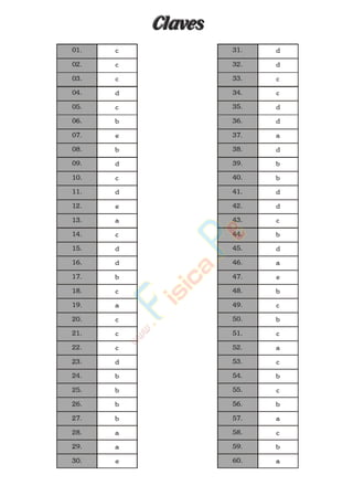 ClavesClaves
c
c
c
d
c
b
e
b
d
c
d
e
a
c
d
d
b
c
a
c
c
c
d
b
b
b
b
a
a
e
d
d
c
c
d
d
a
d
b
b
d
d
c
b
d
a
e
b
c
b
c
a
c
b
c
b
a
c
b
a
01.
02.
03.
04.
05.
06.
07.
08.
09.
10.
11.
12.
13.
14.
15.
16.
17.
18.
19.
20.
21.
22.
23.
24.
25.
26.
27.
28.
29.
30.
31.
32.
33.
34.
35.
36.
37.
38.
39.
40.
41.
42.
43.
44.
45.
46.
47.
48.
49.
50.
51.
52.
53.
54.
55.
56.
57.
58.
59.
60.
www.
.
Fisica
eP
 