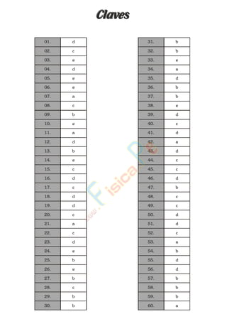 ClavesClaves
d
c
e
d
e
e
a
c
b
e
a
d
b
e
c
d
c
d
d
c
a
c
d
e
b
e
b
c
b
b
b
b
e
a
d
b
b
e
d
c
d
a
d
c
c
d
b
c
c
d
d
c
a
b
d
d
b
b
b
a
01.
02.
03.
04.
05.
06.
07.
08.
09.
10.
11.
12.
13.
14.
15.
16.
17.
18.
19.
20.
21.
22.
23.
24.
25.
26.
27.
28.
29.
30.
31.
32.
33.
34.
35.
36.
37.
38.
39.
40.
41.
42.
43.
44.
45.
46.
47.
48.
49.
50.
51.
52.
53.
54.
55.
56.
57.
58.
59.
60.
www.
.
Fisica
eP
 