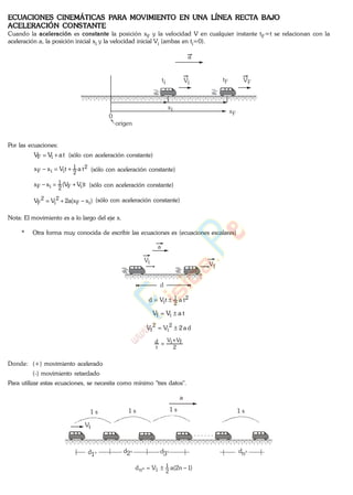 ECUACIONES CINEMÁTICAS PARA MOVIMIENTO EN UNA LÍNEA RECTA BAJO
ACELERACIÓN CONSTANTE
Cuando la aceleración es constante la posición xF y la velocidad V en cualquier instante tF=t se relacionan con la
aceleración a, la posición inicial xi y la velocidad inicial Vi (ambas en ti=0).
a
Vi
xi
0
origen
ti VFtF
xF
Por las ecuaciones:
taVV iF (sólo con aceleración constante)
2
2
1
iiF tatVxx (sólo con aceleración constante)
t)VV(xx iF2
1
iF (sólo con aceleración constante)
)xx(a2VV iF
2
i
2
F (sólo con aceleración constante)
Nota: El movimiento es a lo largo del eje x.
* Otra forma muy conocida de escribir las ecuaciones es (ecuaciones escalares)
a
Vi Vf
d
2
2
1
i tatVd
taVV if
da2VV 2
i
2
f
2
fViV
t
d
Donde: (+) movimiento acelerado
(-) movimiento retardado
Para utilizar estas ecuaciones, se necesita como mínimo "tres datos".
a
. . . . . .
1 s 1 s 1 s 1 s
d1°
d2° d3° dn°
)1n2(aVd
2
1
on i
Vi
www.
.
Fisica
eP
 