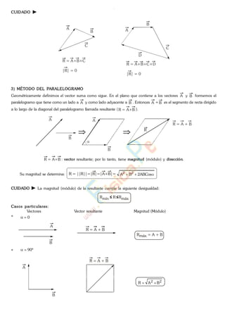 CUIDADO
A
B
C
A
B
C
D
R = A+B+C
|R| = 0
R = A+B+C+D
|R| = 0
3) MÉTODO DEL PARALELOGRAMO
Geométricamente definimos el vector suma como sigue. En el plano que contiene a los vectores A y B formemos el
paralelogramo que tiene como un lado a A y como lado adyacente a B . Entonces A +B es el segmento de recta dirigido
a lo largo de la diagonal del paralelogramo llamada resultante (R = A+B ).
A
B
A
B
R = A + B
R
R = A+B : vector resultante; por lo tanto, tiene magnitud (módulo) y dirección.
Su magnitud se determina: ABCos2BA 22R = ||R||=|R|=|A+B|=
CUIDADO La magnitud (módulo) de la resultante cumple la siguiente desigualdad:
Rmín R Rmáx
Casos particulares:
Vectores Vector resultante Magnitud (Módulo)
* 0
B
A
R = A + B
Rmáx = A + B
* 90
A
B
R = A + B
22 BAR
www.
.
Fisica
eP
 
