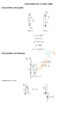 ECUACIONES DE LA CAÍDA LIBRE
ECUACIONES ESCALARES
g
th h
t
Vi
Vf
Vf
g
Baja (+) Sube (-)
Vi
2
2
1
i tgtVh
tgVV if
hg2VV 2
i
2
f
2
fViV
t
h
)1n2(Vh
2
1
in
ECUACIONES VECTORIALES
g
Vi
Vf
yi
y
y
2
2
1
oy tgtV
tgVV of i
i
f
Desplazamiento vertical
Vi
g
y (+ j )
g
y ( j )
Vi
www.
.
Fisica
eP
 