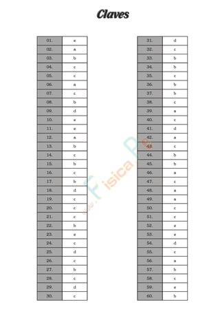 ClavesClaves
e
a
b
c
c
a
c
b
d
e
e
a
b
c
b
c
b
d
c
c
c
b
e
c
d
c
b
c
d
c
d
c
b
b
c
b
b
c
a
c
d
a
c
b
b
a
c
a
a
c
c
e
e
d
c
a
b
c
e
b
01.
02.
03.
04.
05.
06.
07.
08.
09.
10.
11.
12.
13.
14.
15.
16.
17.
18.
19.
20.
21.
22.
23.
24.
25.
26.
27.
28.
29.
30.
31.
32.
33.
34.
35.
36.
37.
38.
39.
40.
41.
42.
43.
44.
45.
46.
47.
48.
49.
50.
51.
52.
53.
54.
55.
56.
57.
58.
59.
60.
www.
.
Fisica
eP
 