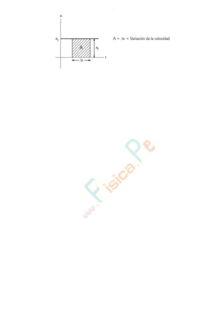 a
t
A
ai
t
ai
A = v = Variación de la velocidad
www.
.
Fisica
eP
 