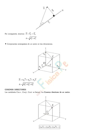 A
A
A
N
//
Por consiguiente, tenemos: A = A// + A
22
// AAA
Componentes rectangulares de un vector en tres dimensiones.
A
x
y
Ay
Az
Ax
z
ji
k
A = Ax i + Ay j + Az k
2
z
2
y
2
x AAAA
COSENOS DIRECTORES
Las cantidades Cos , Cos , Cos se llaman los Cosenos directores de un vector..
x
y
z
A
1CosCosCos 222
www.
.
Fisica
eP
 
