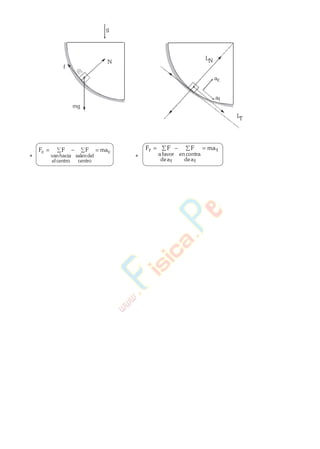 g
N
mg
LN
LT
f
ac
at
*
c
centro
delsalen
centroel
haciavan
c maFFF
*
t
tade
contraen
tade
favora
r maFFF
www.
.
Fisica
eP
 
