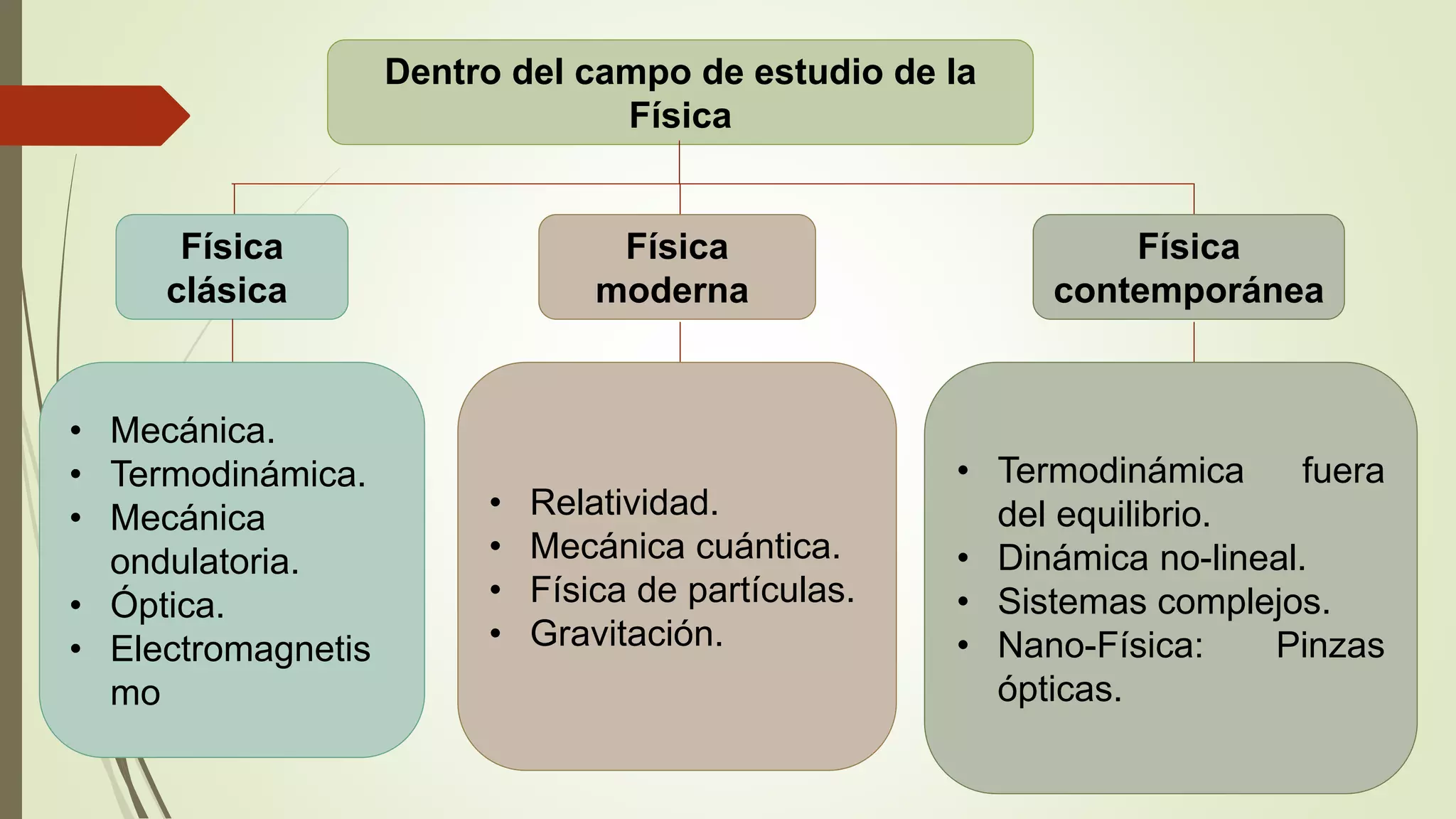 Física y su historia | PPT