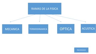 RAMAS DE LA FISICA
MECANICA TERMODINAMICA OPTICA ACUSTICA
PACHO2424
 