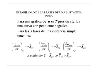 ESTABILIDAD DE LAS FASES DE UNA SUSTANCIA
                      PURA

     Para una gráfica de μ vs T presión cte. Es
     una curva con pendiente negativa.
     Para las 3 fases de una sustancia simple
     tenemos:

  sol               liq               gas 
           S sol             Sliq              S gas
 T  p                T  p              T  p
              A cualquier T    S gas  Sliq  S sol
 