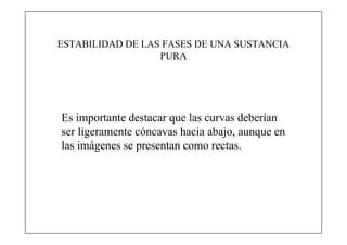 ESTABILIDAD DE LAS FASES DE UNA SUSTANCIA
                  PURA




Es importante destacar que las curvas deberían
ser ligeramente cóncavas hacia abajo, aunque en
las imágenes se presentan como rectas.
 