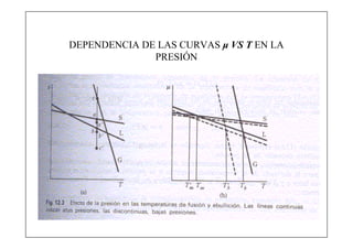 DEPENDENCIA DE LAS CURVAS μ VS T EN LA
              PRESIÓN
 