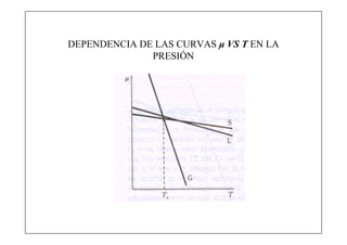 DEPENDENCIA DE LAS CURVAS μ VS T EN LA
              PRESIÓN
 