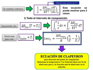 Se sustituye entonces
Disolvente puro @ T
Suponiendo ctte:
Disolvente
puro con:
para descenso del punto de congelación.
Relaciona la temperatura T en Solución ideal con To de
disolvente puro y la fracción mol de disolvente en la
solución.
Esta ecuación se
puede resolver para 2
casos:
I) Todo el intervalo de composición
 