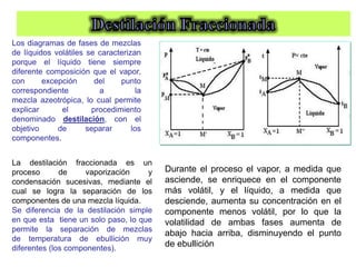 Los diagramas de fases de mezclas
de líquidos volátiles se caracterizan
porque el líquido tiene siempre
diferente composición que el vapor,
con excepción del punto
correspondiente a la
mezcla azeotrópica, lo cual permite
explicar el procedimiento
denominado destilación, con el
objetivo de separar los
componentes.
La destilación fraccionada es un
proceso de vaporización y
condensación sucesivas, mediante el
cual se logra la separación de los
componentes de una mezcla líquida.
Se diferencia de la destilación simple
en que esta tiene un solo paso, lo que
permite la separación de mezclas
de temperatura de ebullición muy
diferentes (los componentes).
Durante el proceso el vapor, a medida que
asciende, se enriquece en el componente
más volátil, y el líquido, a medida que
desciende, aumenta su concentración en el
componente menos volátil, por lo que la
volatilidad de ambas fases aumenta de
abajo hacia arriba, disminuyendo el punto
de ebullición
 