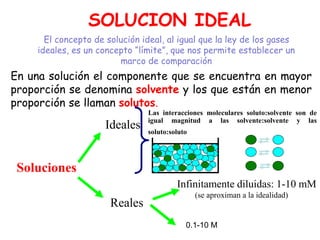 Soluciones
Ideales
En una solución el componente que se encuentra en mayor
proporción se denomina solvente y los que están en menor
proporción se llaman solutos.
Infinitamente diluidas: 1-10 mM
(se aproximan a la idealidad)
Reales
0.1-10 M
Las interacciones moleculares soluto:solvente son de
igual magnitud a las solvente:solvente y las
soluto:soluto
El concepto de solución ideal, al igual que la ley de los gases
ideales, es un concepto “límite”, que nos permite establecer un
marco de comparación
SOLUCION IDEAL
 