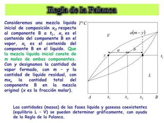 Consideremos una mezcla liquida
inicial de composición xO respecto
al componente B a t1, xv es el
contenido del componente B en el
vapor, xL es el contenido del
componente B en el liquido. Que
la mezcla liquida inicial conste de
m moles de ambos componentes.
Con y designamos la cantidad de
vapor formado, con m – y la
cantidad de liquido residual, con
mxo la cantidad total del
componente B en la mezcla
original (x es la fracción molar).
a
o
x
v
x
A B
b
1
t
V
L
L
x
y
 
y
m
a 
C
Tº
 
Las cantidades (masas) de las fases liquida y gaseosa coexistentes
(equilibrio L – V) se pueden determinar gráficamente, con ayuda
de la Regla de la Palanca.
 