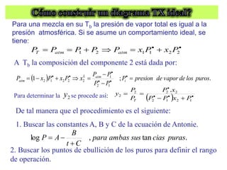 A Tb la composición del componente 2 está dada por:
  .
;
1
1
2
1
2
2
2
1
2 puros
los
de
vapor
de
presion
P
P
P
P
P
x
P
x
P
x
P i
atm
L
atm 






 





Para determinar la se procede así:
2
y   







1
2
1
2
2
2
2
2
.
P
x
P
P
x
P
P
P
y
T
De tal manera que el procedimiento es el siguiente:
1. Buscar las constantes A, B y C de la ecuación de Antonie.
.
tan
,
log puras
cias
sus
ambas
para
C
t
B
A
P



2. Buscar los puntos de ebullición de los puros para definir el rango
de operación.
Para una mezcla en su Tb la presión de vapor total es igual a la
presión atmosférica. Si se asume un comportamiento ideal, se
tiene:







 2
2
1
1
2
1 P
x
P
x
P
P
P
P
P atm
atm
T
 