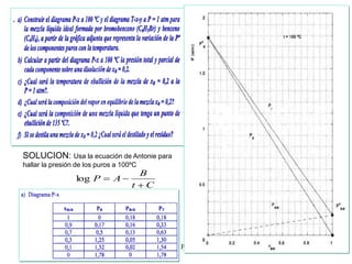 Manuel Páez
SOLUCION: Usa la ecuación de Antonie para
hallar la presión de los puros a 100ºC
C
t
B
A
P



log
 