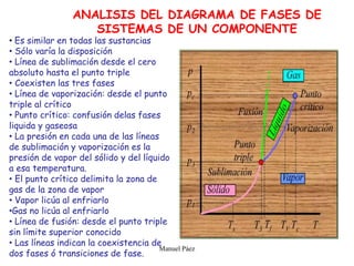 Manuel Páez
ANALISIS DEL DIAGRAMA DE FASES DE
SISTEMAS DE UN COMPONENTE
• Es similar en todas las sustancias
• Sólo varía la disposición
• Línea de sublimación desde el cero
absoluto hasta el punto triple
• Coexisten las tres fases
• Línea de vaporización: desde el punto
triple al crítico
• Punto crítico: confusión delas fases
liquida y gaseosa
• La presión en cada una de las líneas
de sublimación y vaporización es la
presión de vapor del sólido y del líquido
a esa temperatura.
• El punto crítico delimita la zona de
gas de la zona de vapor
• Vapor licúa al enfriarlo
•Gas no licúa al enfriarlo
• Línea de fusión: desde el punto triple
sin límite superior conocido
• Las líneas indican la coexistencia de
dos fases ó transiciones de fase.
 