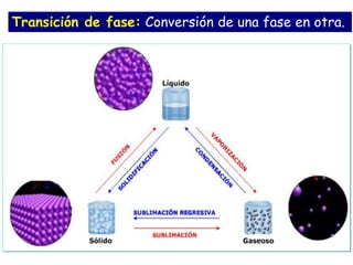 Manuel Páez
Transición de fase: Conversión de una fase en otra.
 