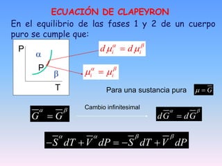 
G G
 

dG dG
 
Cambio infinitesimal
    
S dT V dP S dT V dP
   
P
P
P
T

 
i i
 
 

i i
d d
 
 
Para una sustancia pura  G

ECUACIÓN DE CLAPEYRON
En el equilibrio de las fases 1 y 2 de un cuerpo
puro se cumple que:
 