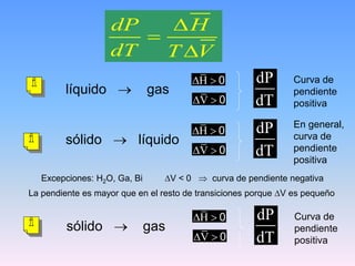 


dP H
dT T V
líquido  gas
H
  0
V
  0
Curva de
pendiente
positiva
dP
dT
sólido  líquido
H
  0
V
  0
En general,
curva de
pendiente
positiva
dP
dT
Excepciones: H2O, Ga, Bi V < 0  curva de pendiente negativa
sólido  gas
H
  0
V
  0
Curva de
pendiente
positiva
dP
dT
La pendiente es mayor que en el resto de transiciones porque V es pequeño
 