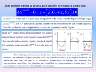   0
  
    
 
mezcla
A B A B
A B
G G G G
 
1 Fase 2 Fases
En la ecuación adjunta se observa para cada mol de mezcla se cumple que:
 