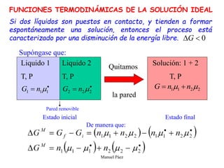 Manuel Páez
Supóngase que:
Liquido 1
T, P

 1
1
1 
n
G
Liquido 2
T, P

 2
2
2 
n
G
Solución: 1 + 2
T, P
2
2
1
1 
 n
n
G 

la pared
Quitamos
Pared removible
Estado inicial Estado final
De manera que:
FUNCIONES TERMODINÁMICAS DE LA SOLUCIÓN IDEAL
Si dos líquidos son puestos en contacto, y tienden a formar
espontáneamente una solución, entonces el proceso está
caracterizado por una disminución de la energía libre.
 