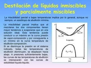 Destilación de líquidos inmiscibles
y parcialmente miscibles
La miscibilidad parcial a bajas temperaturas implica por lo general, aunque no
siempre, un azeótropo de ebullición mínima.
La miscibilidad parcial implica que al
mezclarse los dos componentes tienen
mayor tendencia a evaporarse que en una
solución ideal. Esta tendencia puede
conducir a un máximo en la curva presión
de vapor-composición y por consiguiente a
un mínimo en la curva temperatura de
ebullición-composición.
Si se disminuye la presión en el sistema
indicado, todas las temperaturas de
ebullición disminuyen, se desplazan hacia
abajo. A presiones suficientemente bajas,
las curvas de las temperaturas de ebullición
se intersecarán con las curvas de
solubilidad liquido-liquido.
 