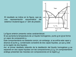 El resultado se indica en la figura, que es
una representación esquemática del
sistema n-butanol-agua a 1 atm de presión.
La figura anterior presenta varias carácterísticas:
Si se aumenta la temperatura de un líquido homogeneo, punto a en tA se forma
un vapor de composición b.
Este comportamiento es bastante común; sin embargo, si se enfría este vapor y
alcanza el punto c, condensado consistirá de dos capas líquidas, ya que c está
en la región de dos líquidos.
Así, el primer destilado obtenido de la destilación del líquido homogéneo a se
separará en dos capas líquidas con las composiciones d y e. Un comportamiento
análogo presentan las mezclas con composiciones en la región L1
 