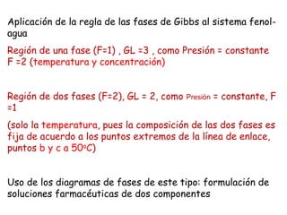 Aplicación de la regla de las fases de Gibbs al sistema fenol-
agua
Región de una fase (F=1) , GL =3 , como Presión = constante
F =2 (temperatura y concentración)
Región de dos fases (F=2), GL = 2, como Presión = constante, F
=1
(solo la temperatura, pues la composición de las dos fases es
fija de acuerdo a los puntos extremos de la línea de enlace,
puntos b y c a 50oC)
Uso de los diagramas de fases de este tipo: formulación de
soluciones farmacéuticas de dos componentes
 