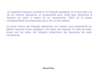 Manuel Páez
Un diagrama triangular consiste en un triángulo equilátero, en el que cada uno
de los vértices representa un componente puro. Cada lado representa la
fracción (en peso o molar) de un componente: 100% en el vértice
correspondiente al componente puro y 0% en otro vértice)
Un punto interno del triángulo representa una mezcla cuya composición se
obtiene trazando líneas paralelas a los lados del triángulo. El corte de estas
líneas con los lados del triángulo proporciona las fracciones de cada
componente.
 